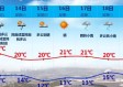 厦门天气预报7天，一周天气变化早知道，出行计划更从容