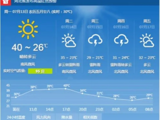 石家庄天气预报最新，后天起，气温坐过山车，别急着收厚衣服