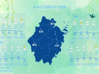 泉州天气预报，聆听古城的气象私语