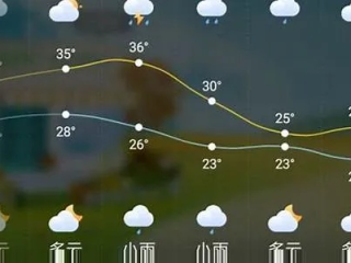 360彩票大厅-阜新天气预报15天查询，掌握未来天气，轻松规划生活