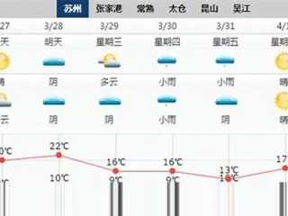 建湖天气预报15天（建湖天气预报30天查询建湖）