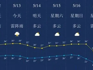 泗洪天气预报15天，掌握未来半月天气，从容规划生活