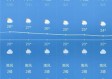 山西未来一周天气预报，晴雨交替，气温起伏需留意