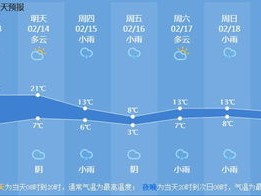 耒阳天气预报，小城晴雨里的生活智慧