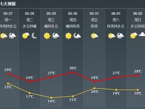 ball365球网-胶州天气预报，今日多云转晴，气温回升，适宜出行