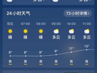 40天精准天气预报，科技如何让我们提前看见未来天气