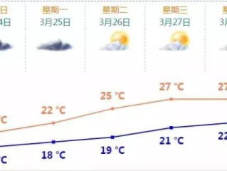 今日天气预报，24小时天气变化全知道，出行早准备