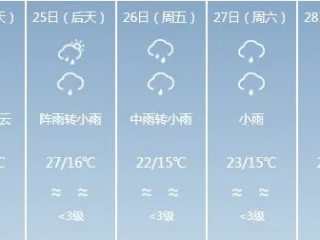 欢乐掼蛋免费下载-云南天气未来30天天气预报，春城之外，四季如春的真相与变幻
