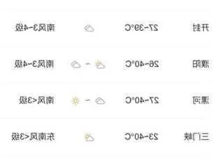 三门峡天气预报，掌握黄河明珠的阴晴冷暖，出行更从容