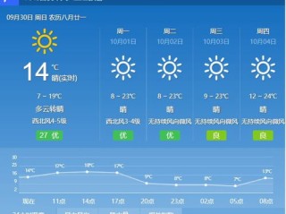 云南天气一个月30天气预报，高原气候的变幻与生活智慧