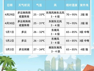 三亚天气预报30天，热带天堂的晴雨表，你的完美假期指南