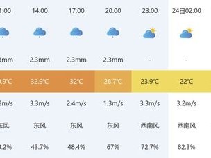 临海天气预报，海风中的晴雨表，生活里的指南针