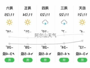 阿尔山天气预报，在变幻的云图里，读懂一座山的呼吸