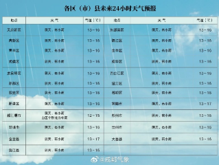 全国各地天气预报一览，冷暖交替，出行需留意