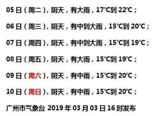 广州未来15天天气预报，晴雨交替，气温稳中带变