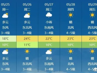 内蒙古天气预报15天，草原上的气候变幻与出行指南