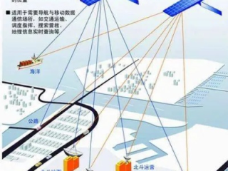 北斗+气象，50米级网格预报如何重塑我们的生活