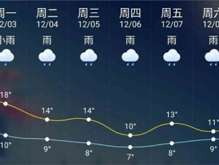长沙15天天气预报，晴雨交替，气温起伏，出行需留意