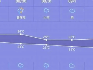 山东龙口天气预报（山东龙口天气预报15天准确一览）