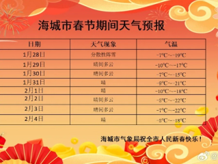 海城天气预报15天，春日天气多变，出行需留意