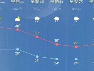 泰宁天气预报15天（天气预报泰宁县）