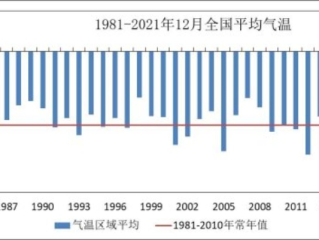 农安30天天气趋势综述，从春耕关键期看气候变化与农事建议