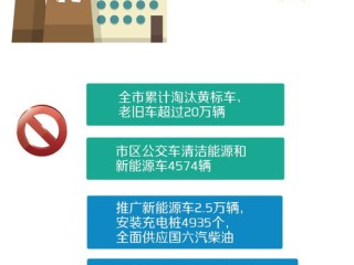 呼吸之间，空气质量预报如何守护我们的每一口空气