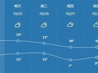 滨州天气预报15天，掌握未来半月天气，从容规划生活出行