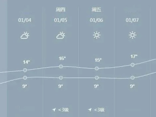宁远未来15天天气趋势分析，晴雨交替，气温波动明显