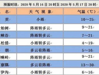 杭州15日天气预报趋势解析，晴雨交替与气温波动需留意