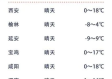 宝鸡一周天气预报，晴雨交替，气温起伏，出行需留意