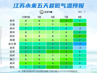 5858体育-淮北天气预报30天查询百度，掌握未来一月天气，从容规划每一天