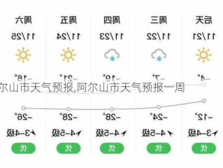 阿拉山口天气预报（阿拉山口天气预报一周7天查询结果）