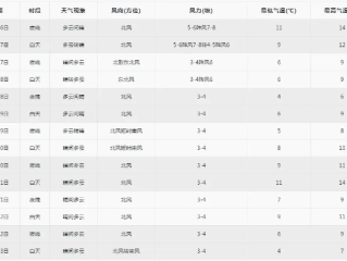 青岛天气预报15天天气，海滨城市的气候密码与出行指南