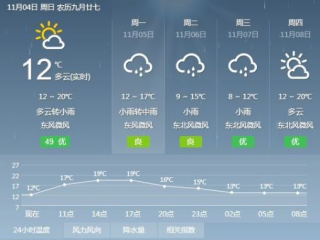 我奥篮球app下载-余庆县天气预报，今日多云转阴，明日或有阵雨，出行请注意