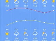 汇旺支付app-上海未来一周天气趋势，晴雨相间，气温小幅波动