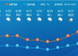 40天天气查询，掌握未来一个月的晴雨表，让生活与工作更从容