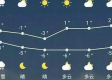 襄阳天气预报15天查询，提前规划，从容应对多变天气