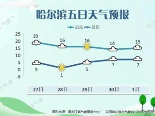 山东一周天气，晴雨交替，气温起伏，出行需注意