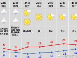 嘉善天气预报30天查询，掌握未来一个月天气变化，出行生活更从容