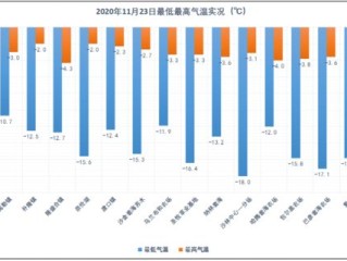滨海新区天气预报，今日多云转晴，气温回升，适宜出行