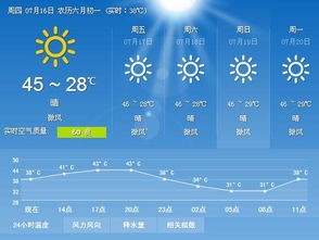 最近40天天气预报，一场关于时间的天气预报游戏