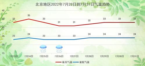 北京24号到29号天气咋样(北京23号到29号天气) 北京24号到29号天气咋样(北京23号到29号天气)