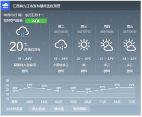 九江市天气预报7天(九江天气预报七天天气预报查询) 九江市天气预报7天(九江天气预报七天天气预报查询)