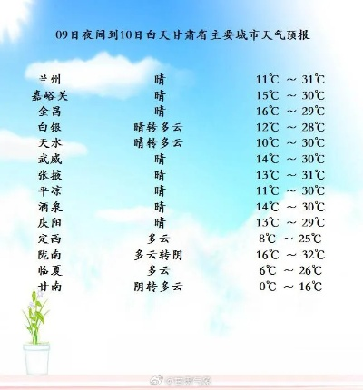 浙江湖州天气预报（浙江湖州天气预报一周 7天）