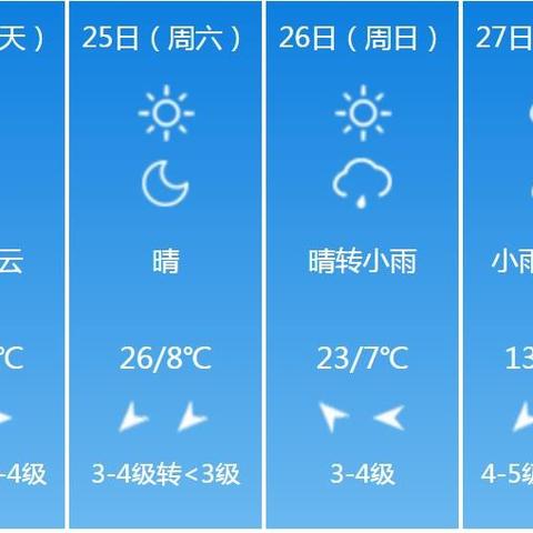 山东天气预报7天(山东天气预报7天准确) 山东天气预报7天(山东天气预报7天准确)