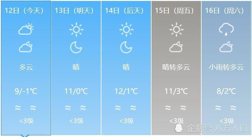 四川省天气预报15天准确(四川省天气预报15天准确率高吗) 四川省天气预报15天准确(四川省天气预报15天准确率高吗)