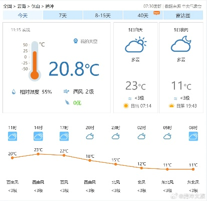 腾冲天气预报一周天气（腾冲天气预报7天）
