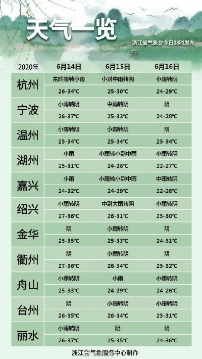 平阳天气预报30天查询百度（平阳县天气预报30）