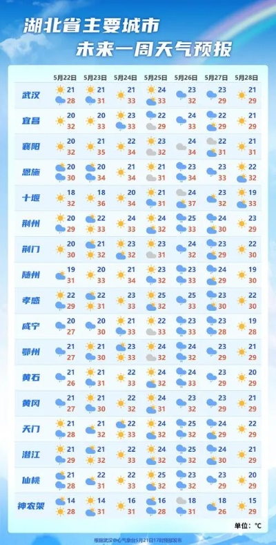 天气24小时详细预报（天气24小时预报恒台县）